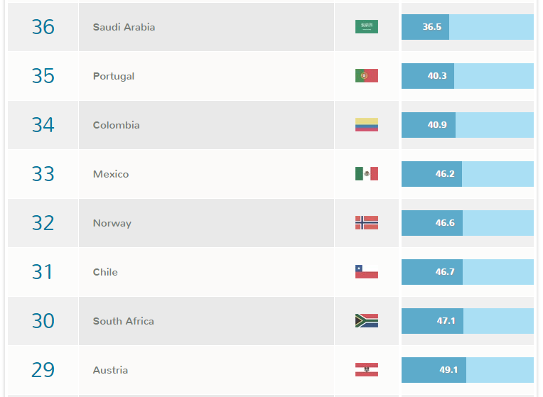 Best Countries For Higher Education