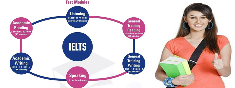 ielts coaching in chandigarh